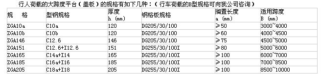 大跨度平台钢格板